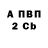 Бутират BDO Lenusik Velvetrose